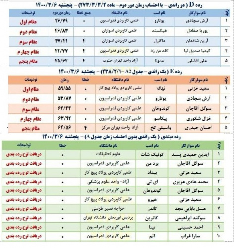 نتایج اولین دوره مسابقات سوارکاری دانشجویان دانشگاه های استان تهران و البرز
